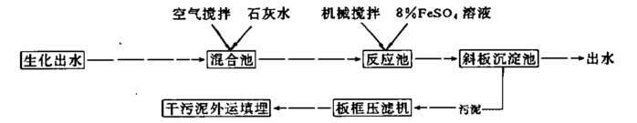 廢水分離脫色