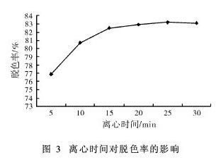 硫酸亞鐵投加量