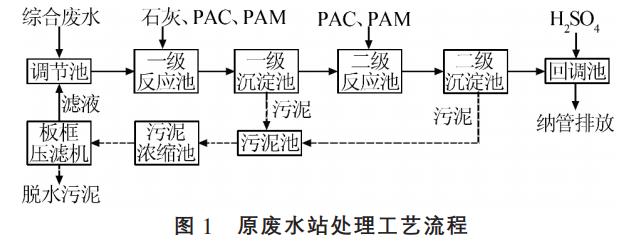 圖1