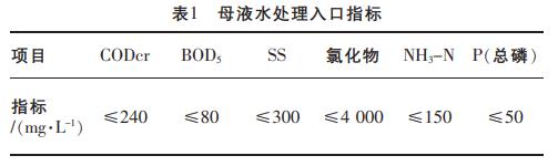 表1