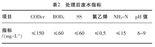 表2